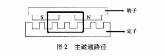 永磁同步盤式電機結構