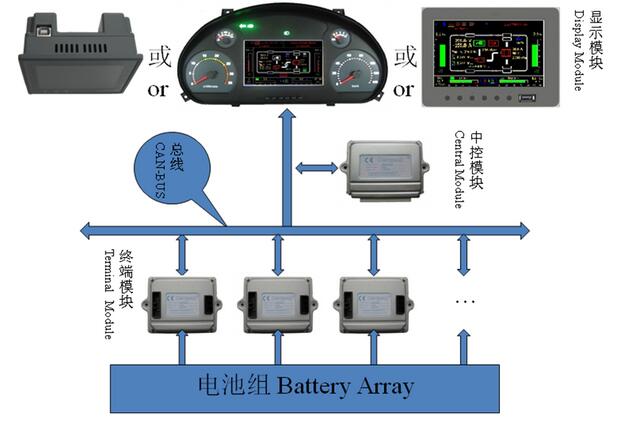 動力電池組管理系統試驗臺