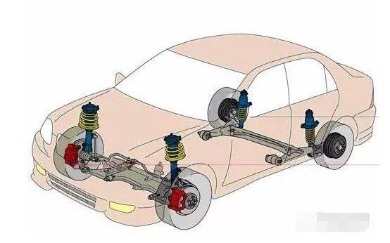 次看懂，汽車懸架基礎知識詳解！