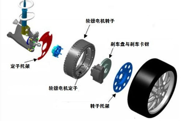 純電動汽車的輪轂電機優缺點
