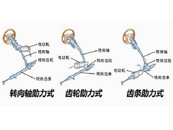 電動助力轉向系統工作原理