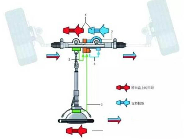 電動助力轉向系統工作原理